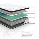 Chime 12 Inch Hybrid Mattress in a Box - 5th Ave Furniture