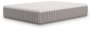 Terra Sleep Soft Mattress