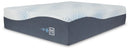 Millennium Luxury Plush Gel Latex Hybrid Mattress - 5th Ave Furniture